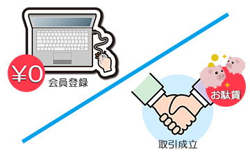 会員登録は無料!費用発生は成立したときのみ!の画像です