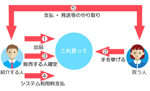これ買ってフロー画像
